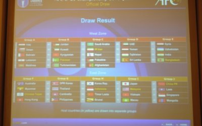 India pitted against Bangladesh, Uzbek and Syria