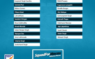 SIX U-23 PLAYERS NAMED IN SQUAD FOR MACAU