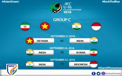 INDIA CLUBBED WITH IRAN, VIETNAM & INDONESIA IN AFC U-16 FINALS